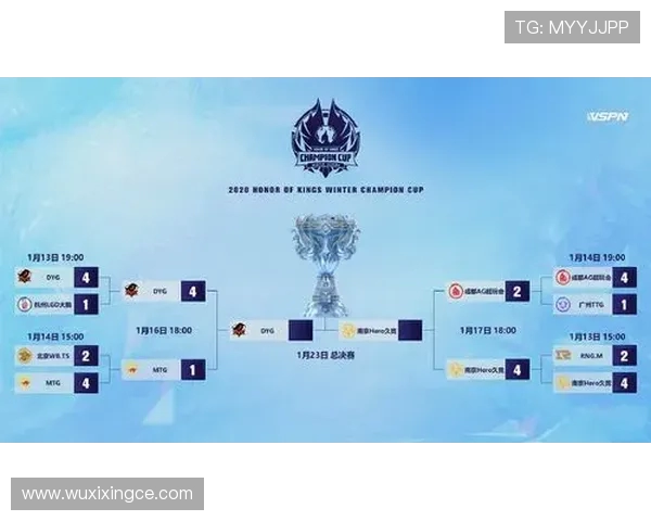 WE战队以86分稳居冠军杯积分榜首位争夺荣耀之路再添动力 WE战队以86分稳居冠军杯积分榜首位争夺荣耀之路再添动力