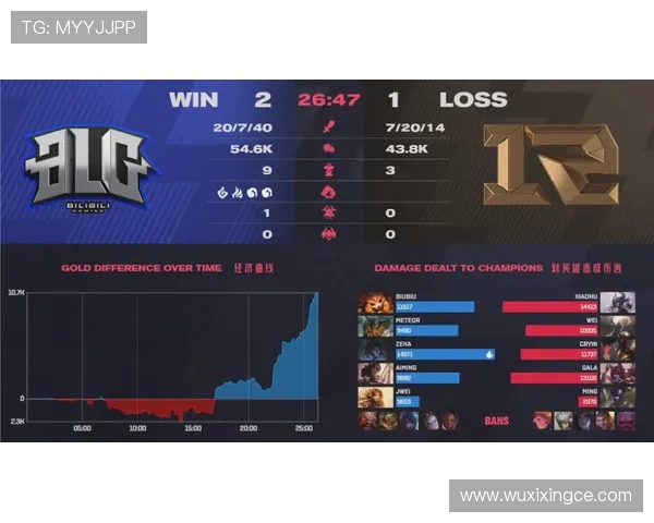 最新英雄联盟灵活性排行榜揭晓RNG战队表现卓越稳居第一