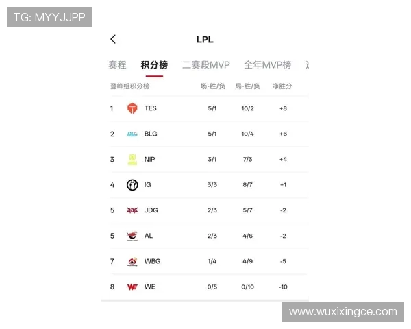 王者荣耀最新实力榜单揭晓TES战队荣登第一名引发热议 王者荣耀最新实力榜单揭晓TES战队荣登第一名引发热议