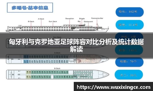 匈牙利与克罗地亚足球阵容对比分析及统计数据解读